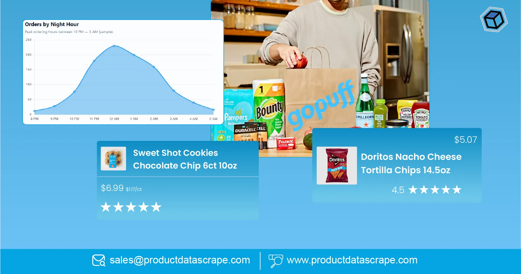 How Gopuff Data Extraction - Late-Night Delivery Data Scraping US Reveal Grocery Trends